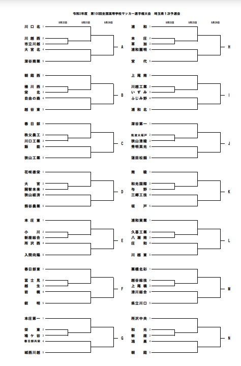 令和3年度 第100回 全国高等学校サッカー選手権大会埼玉県大会 一次予選トーナメント組み合わせが発表 埼玉サッカー通信 埼玉サッカー を応援するwebマガジン